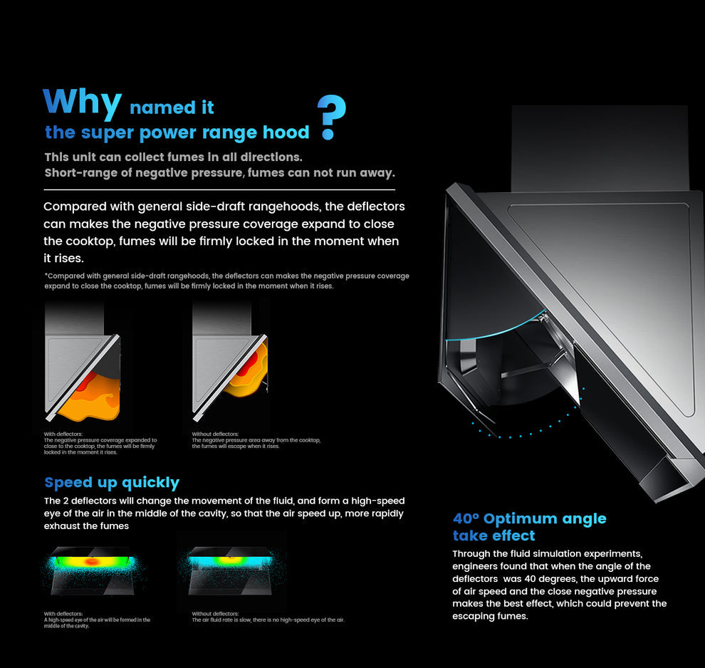 Robam Built in Range Hood | Side Draft type | Model: A675S | 90cm | Airflow: 1500 m3/hr | Pressure: 1000 Pa | Noise: < 50dB | AI Smart Gesture Control|A675S