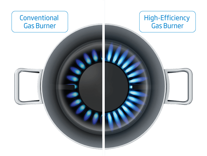Beko | Built-In Hob (Gas, 60 cm)